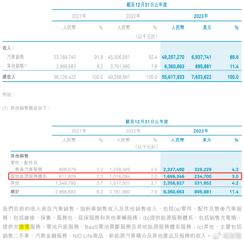 充5分钟续航400公里!王传福,要把李斌气死