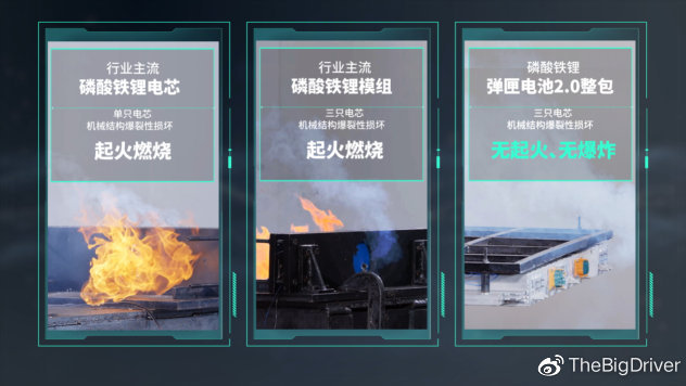 埃安发布弹匣电池2.0技术，首次实现枪击不起火
