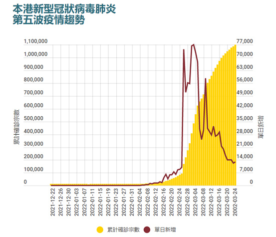 中央援建首批六座方舱医院陆续落成丨<a href=