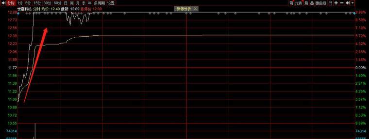 绝密干货看这里!龙头战法休闲区蓝鸢梦想 - Www.slyday.coM 绝密干货看这里!龙头战法休闲区蓝鸢梦想 - Www.slyday.coM