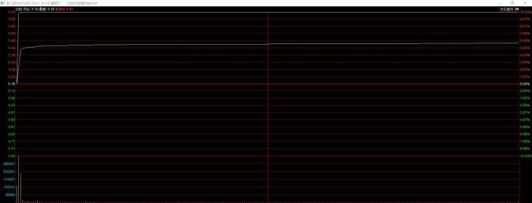 绝密干货看这里!龙头战法休闲区蓝鸢梦想 - Www.slyday.coM 绝密干货看这里!龙头战法休闲区蓝鸢梦想 - Www.slyday.coM