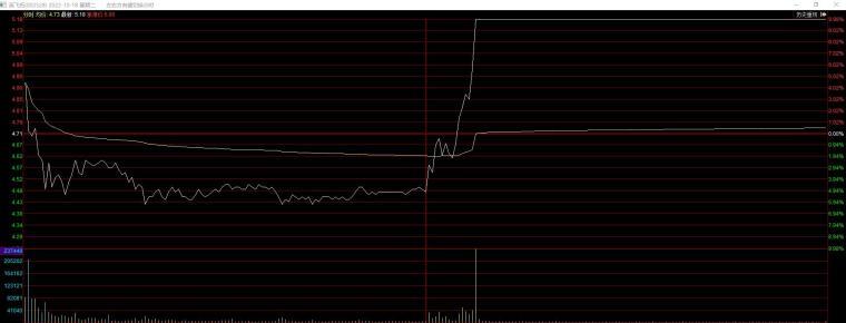 绝密干货看这里!龙头战法休闲区蓝鸢梦想 - Www.slyday.coM 绝密干货看这里!龙头战法休闲区蓝鸢梦想 - Www.slyday.coM