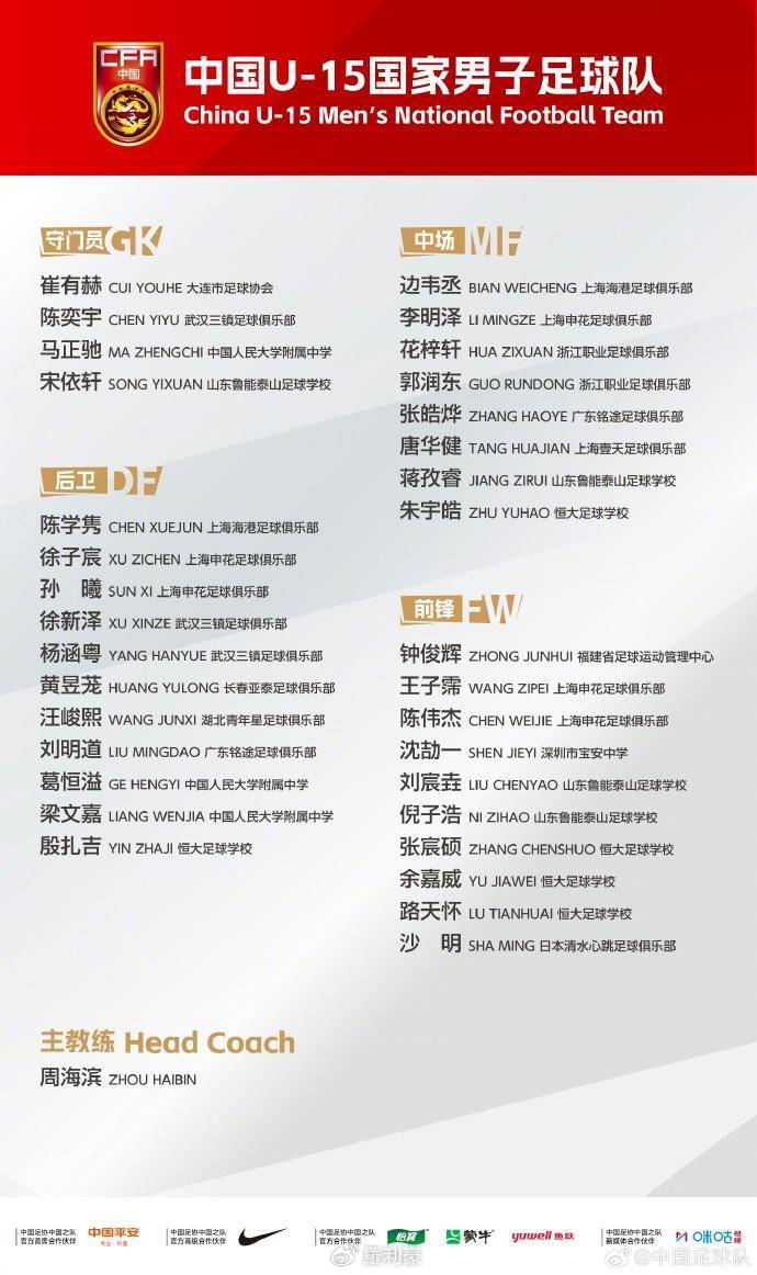 周海滨率队迎U15世界杯大考，山东四将助力首秀