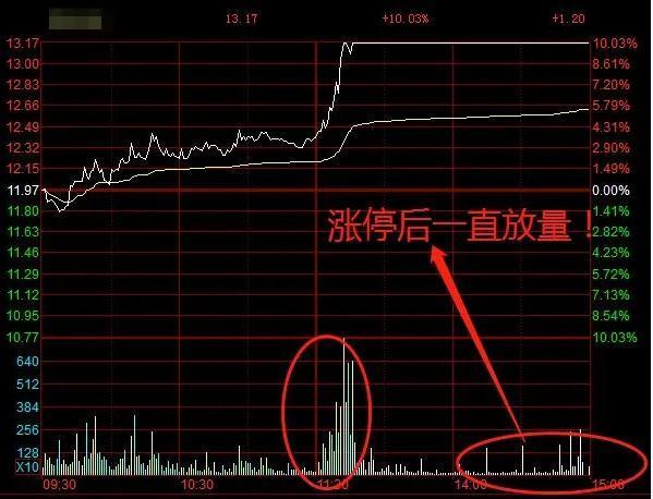 绝密干货看这里!龙头战法休闲区蓝鸢梦想 - Www.slyday.coM 绝密干货看这里!龙头战法休闲区蓝鸢梦想 - Www.slyday.coM