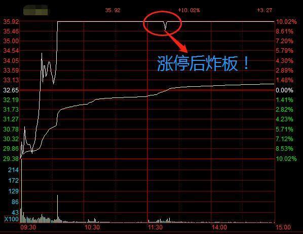 绝密干货看这里!龙头战法休闲区蓝鸢梦想 - Www.slyday.coM 绝密干货看这里!龙头战法休闲区蓝鸢梦想 - Www.slyday.coM