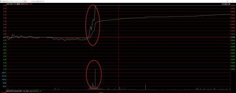 绝密干货看这里!龙头战法休闲区蓝鸢梦想 - Www.slyday.coM 绝密干货看这里!龙头战法休闲区蓝鸢梦想 - Www.slyday.coM