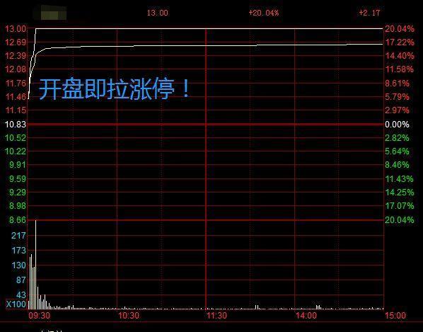 绝密干货看这里!龙头战法休闲区蓝鸢梦想 - Www.slyday.coM 绝密干货看这里!龙头战法休闲区蓝鸢梦想 - Www.slyday.coM