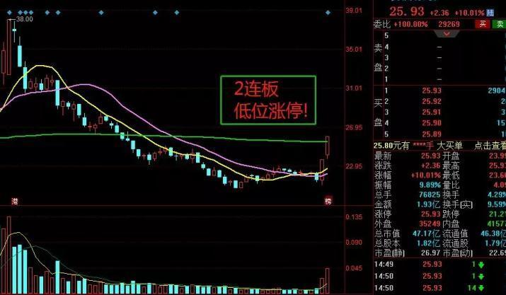 绝密干货看这里!龙头战法休闲区蓝鸢梦想 - Www.slyday.coM 绝密干货看这里!龙头战法休闲区蓝鸢梦想 - Www.slyday.coM