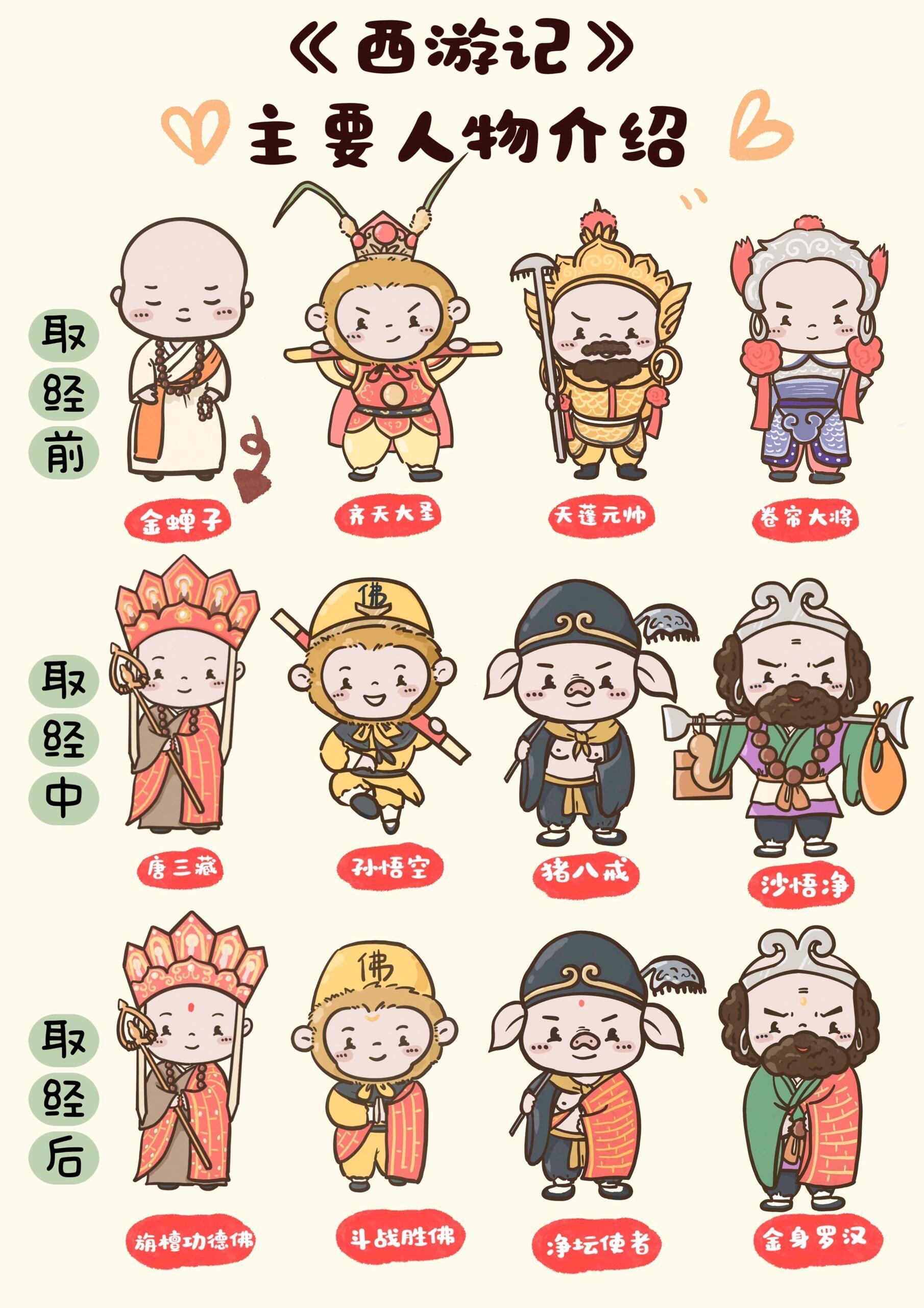 《西游记》人物介绍，快来认识一下吧！