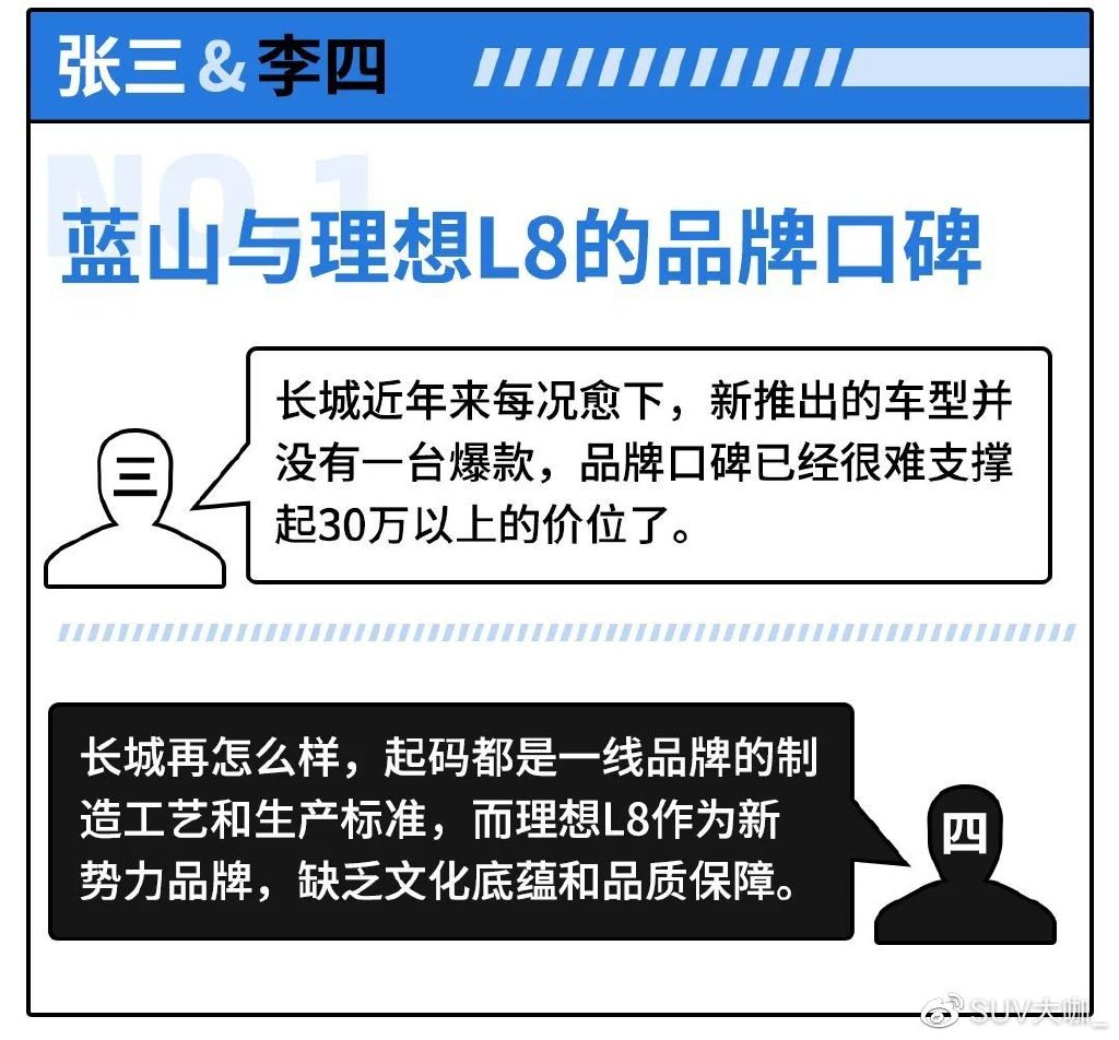 5米车长+六座,魏牌蓝山对比理想L8,能比得过吗?