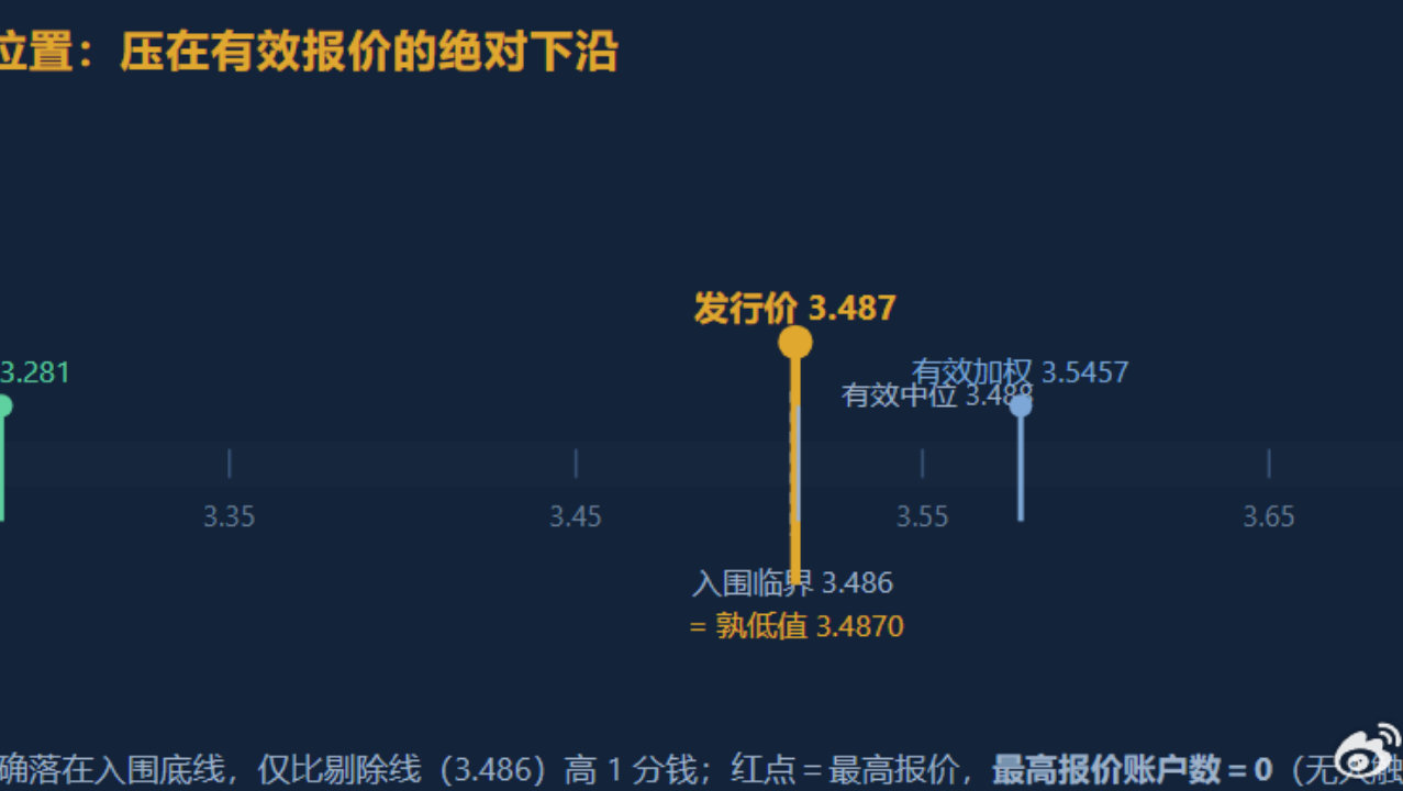 国金嘉泽新能REIT网下询价全景复盘：极致收缩的报价与保底定价