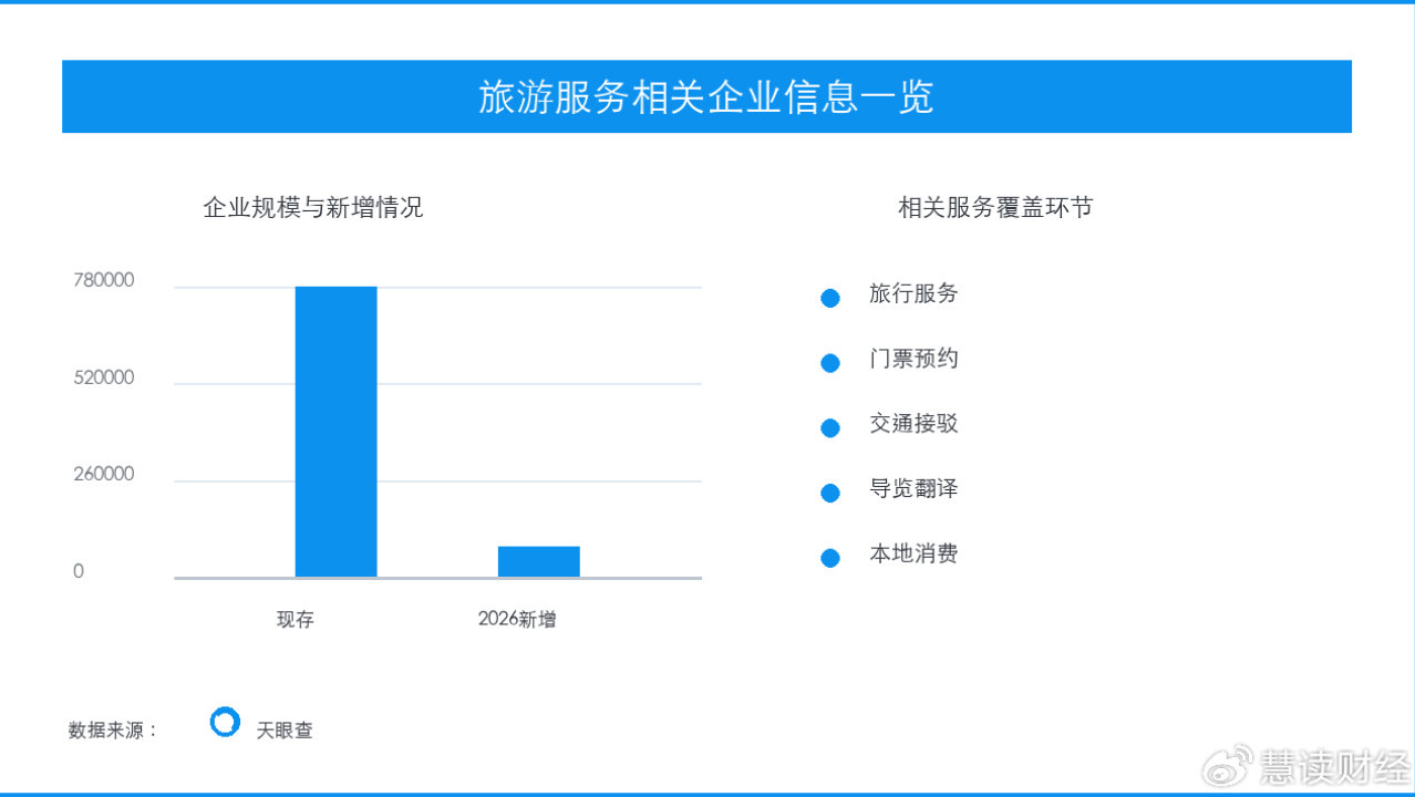 入境一日游订单走高，跨境游客把短停留变成深体验