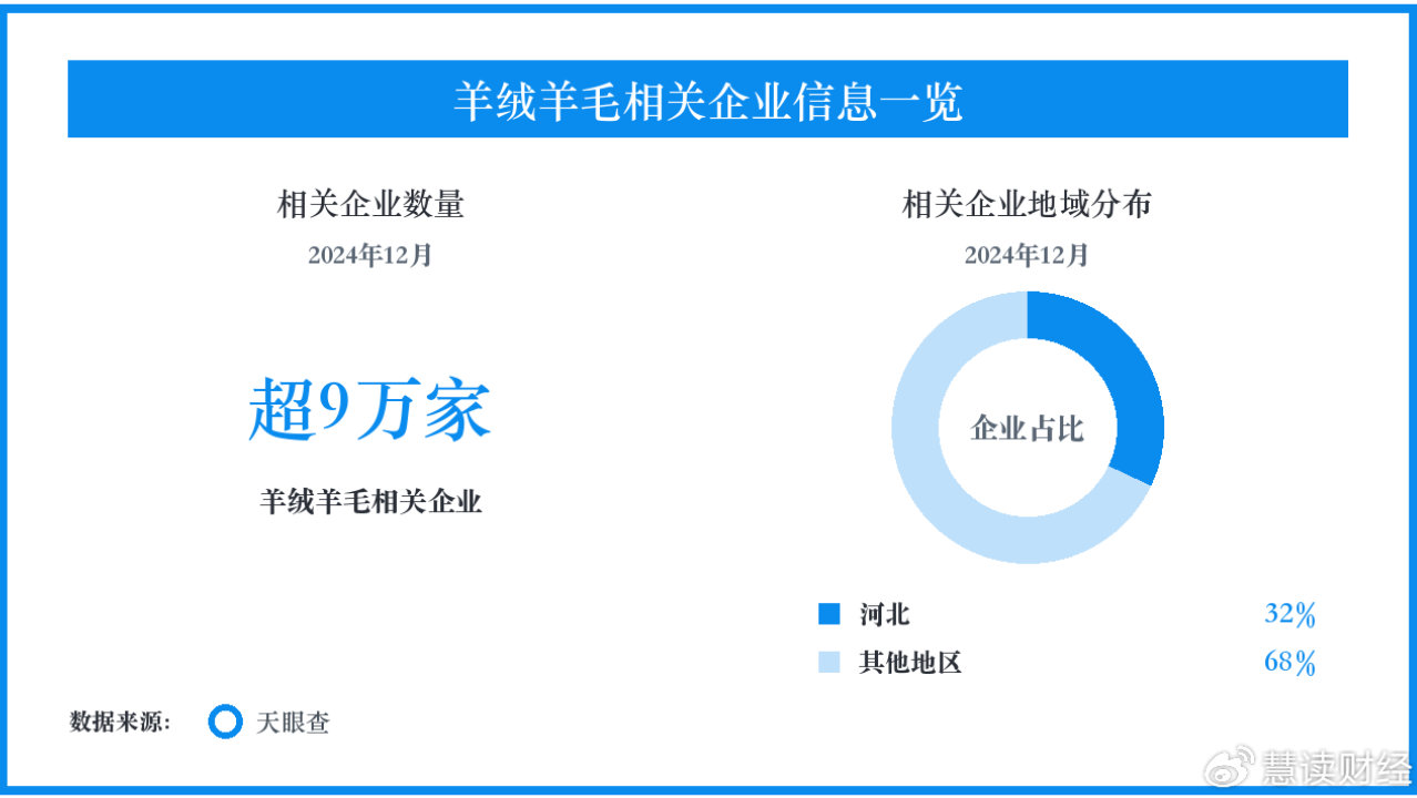 羊绒选购提示聚焦纤维名称,秋冬服装供应链细化材质表达 羊绒选购提示聚焦纤维名称,秋冬服装供应链细化材质表达