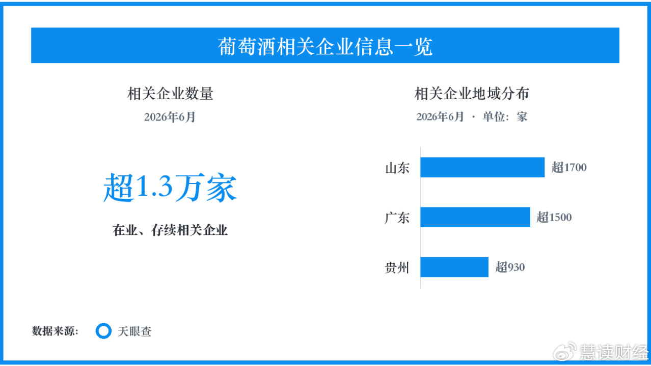 宁夏葡萄酒溯源直播连接产区，线上选品走进酿造现场