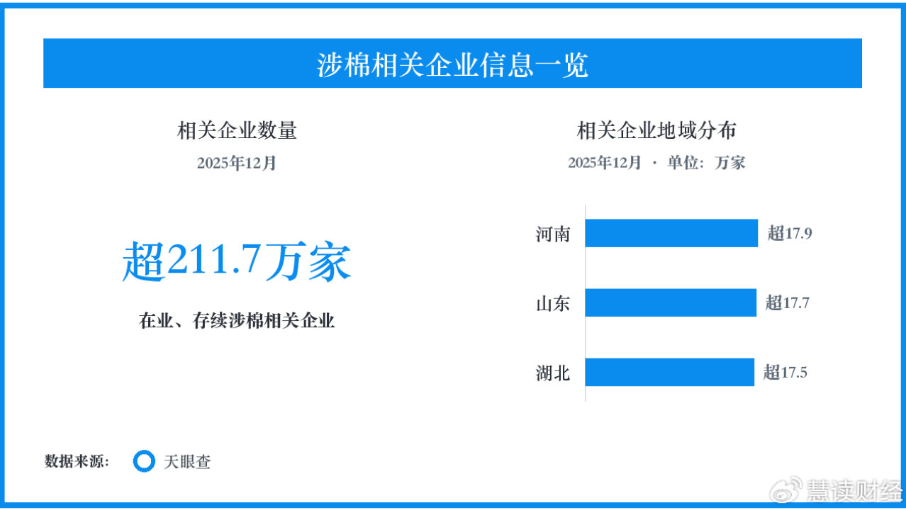 沙湾新棉集中采收,机械作业与加工收储同步衔接 沙湾新棉集中采收,机械作业与加工收储同步衔接