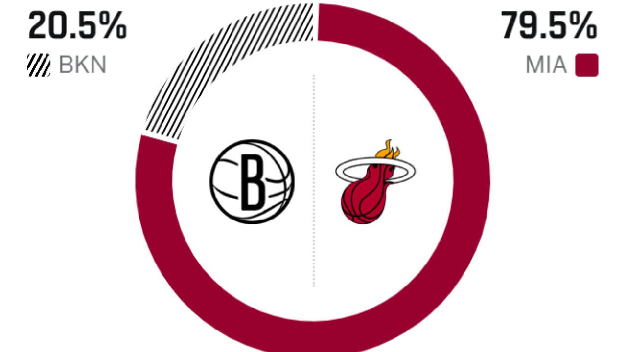 「常规赛G61」篮网客场对阵热火