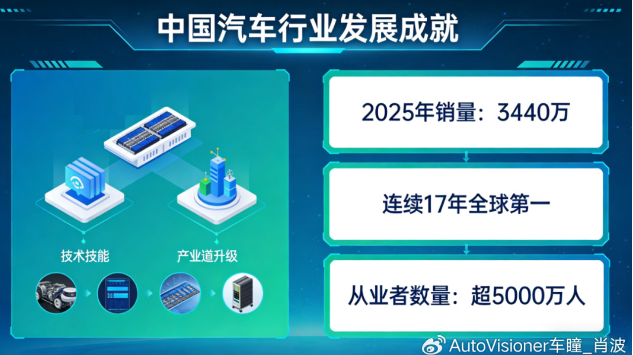 为什么说中升亏损16亿不代表经销商没有希望？