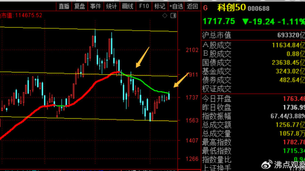 A股尾盘突然跳水大跌！是洗盘还是终点，关键要看这一信号