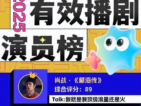 2025演员榜排名：肖战一剧封神，赵露思第二，“劳模”成毅排倒数