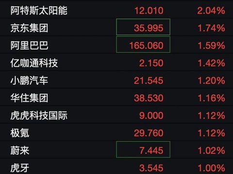 美股、中概股、黄金、白银，集体上涨