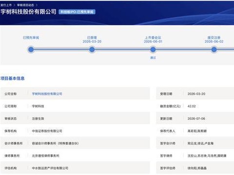 宇树科技IPO最新进展