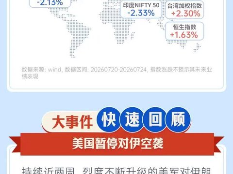 一周基要 | A股反弹回升！周期价值扛大旗，港股跟着一起涨