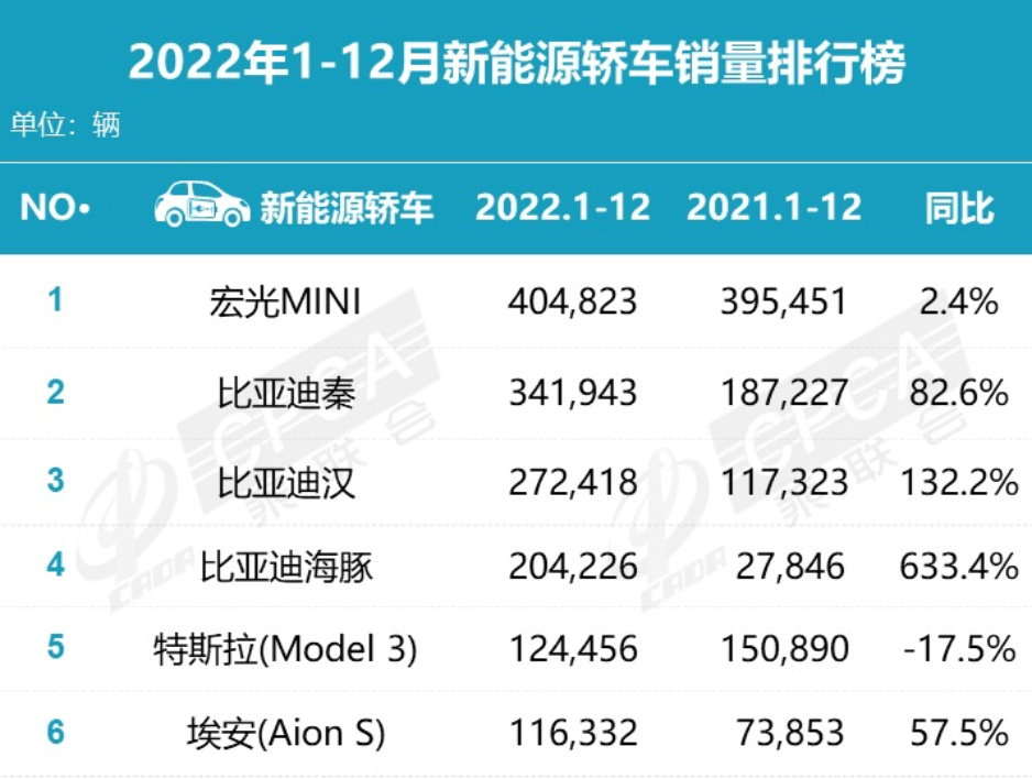 武汉标志设计（特斯拉Model3将改款？新增仪表盘，或延用S的内部设计！）特斯拉model3仪表盘安装视频，