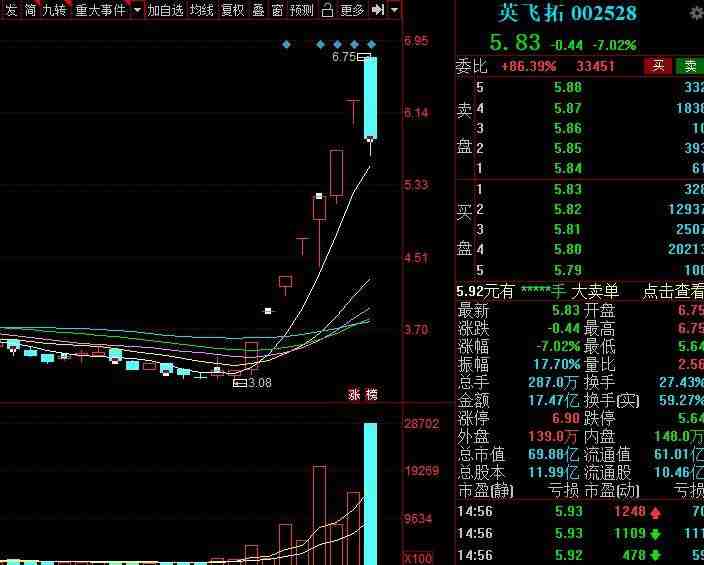 绝密干货看这里!龙头战法休闲区蓝鸢梦想 - Www.slyday.coM 绝密干货看这里!龙头战法休闲区蓝鸢梦想 - Www.slyday.coM