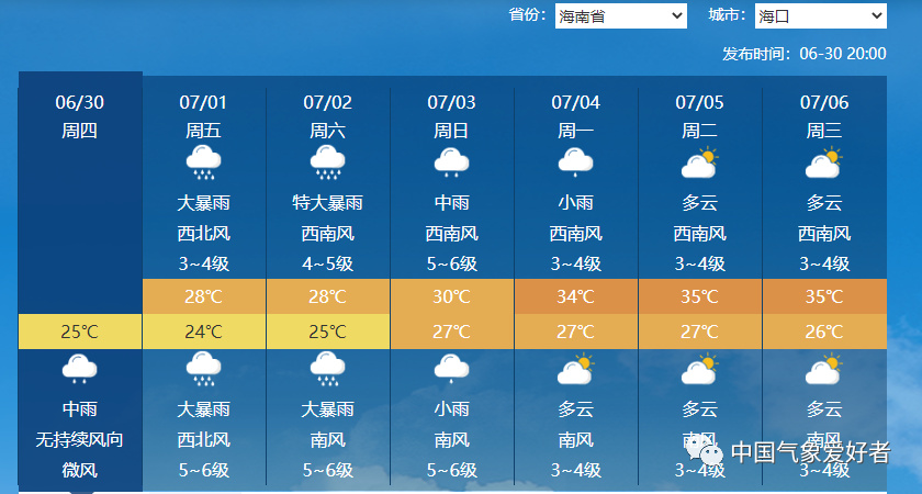 警惕!3号台风暹芭锁定我国,它是可能带来特大暴雨的坏台风插图5 警惕!3号台风暹芭锁定我国,它是可能带来特大暴雨的坏台风插图5