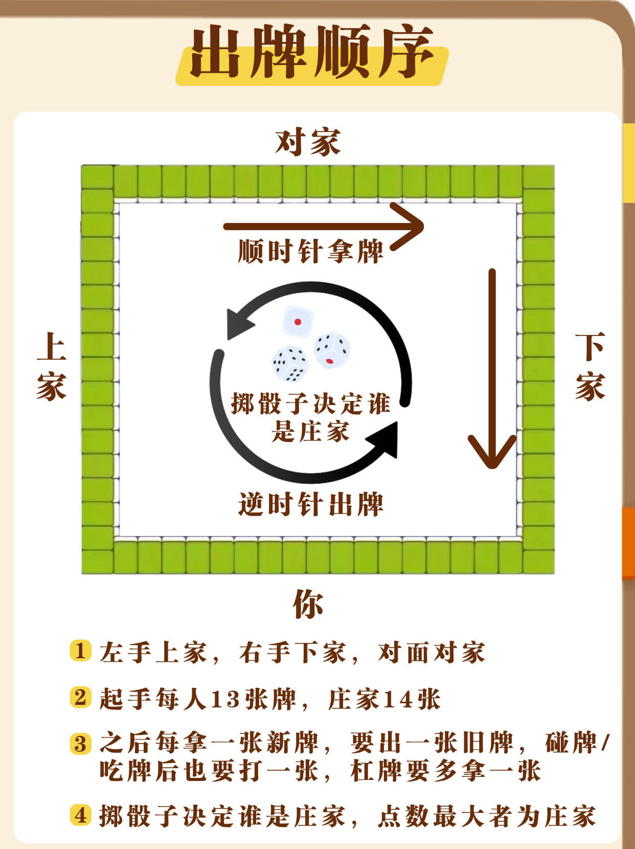 30s教会你麻将的基本玩法，附胡牌口诀