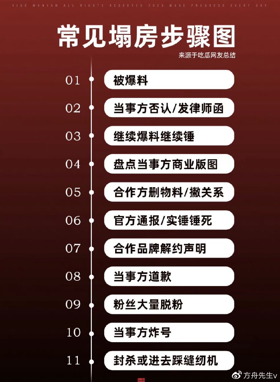 史航否认性骚扰女性，表示情况不属实，已有数位女性发声控其恶行休闲区蓝鸢梦想 - Www.slyday.coM
