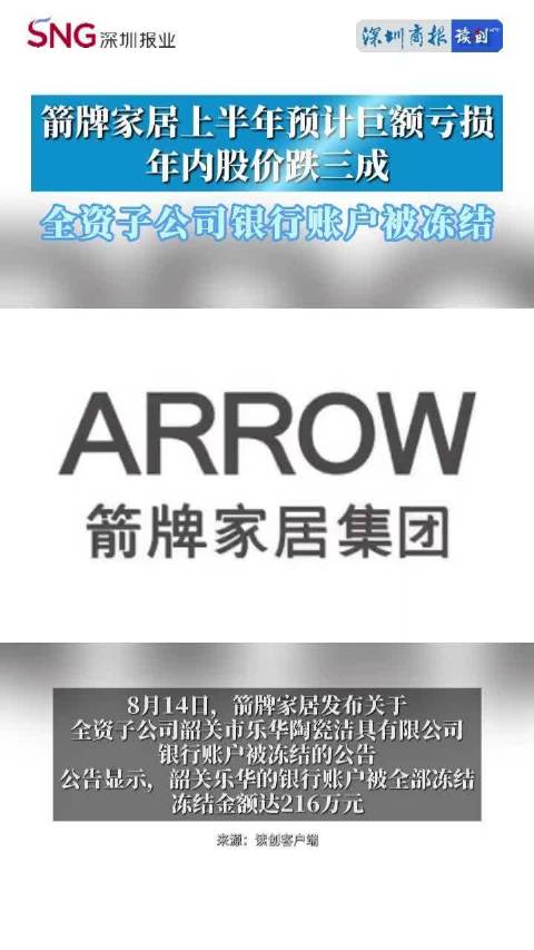 箭牌家居上半年预计巨额亏损，全资子公司银行账户被冻结