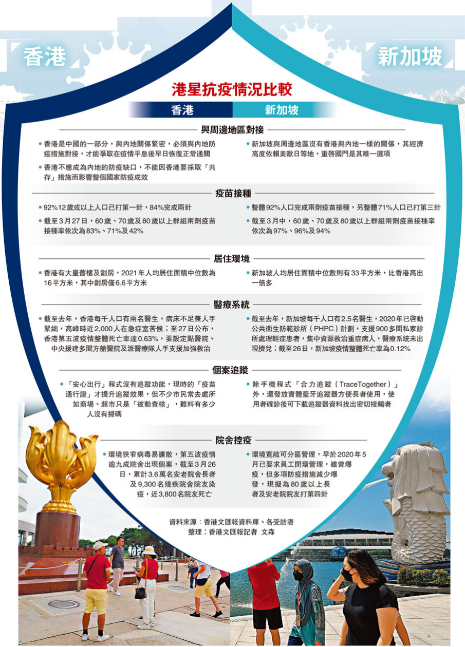 香港可以照抄<a href=