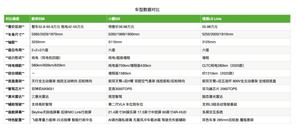 L2、L4一起做：小鹏的首款Robotaxi是一款全尺寸SUV