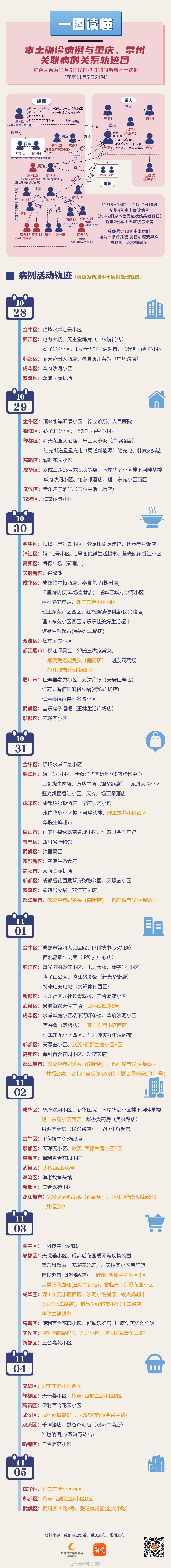 一图读懂 | 11月7<a href=