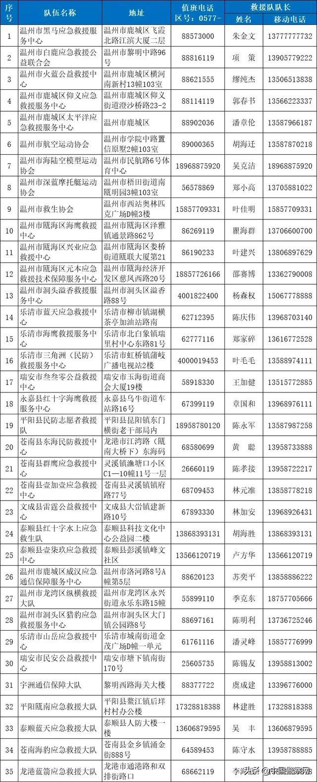 超强台风“灿都”逼近!温州公安严阵以待休闲区蓝鸢梦想 - Www.slyday.coM 超强台风“灿都”逼近!温州公安严阵以待休闲区蓝鸢梦想 - Www.slyday.coM