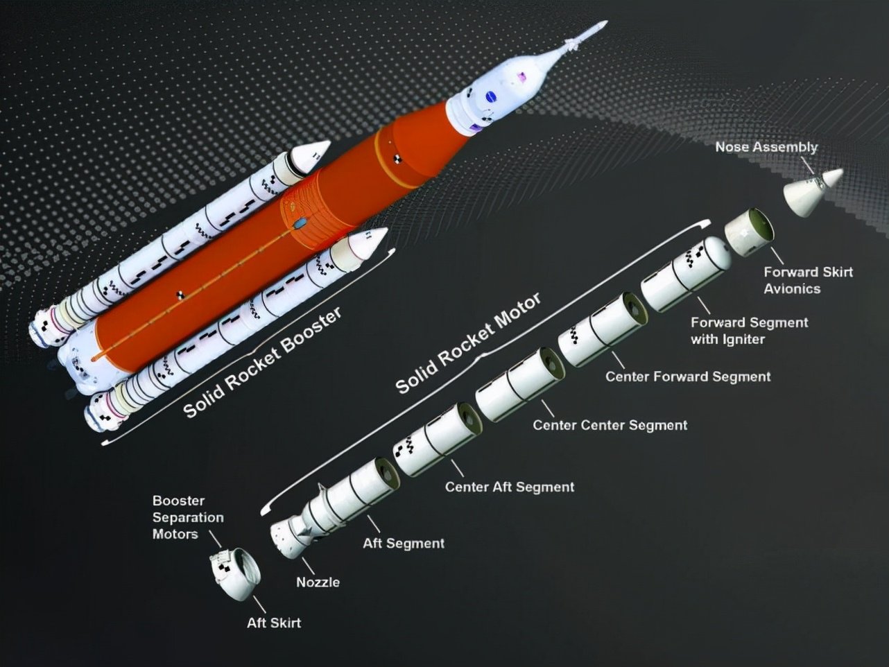 刚试车成功的我国最大固体发动机世界第一?推力刚超<a href=