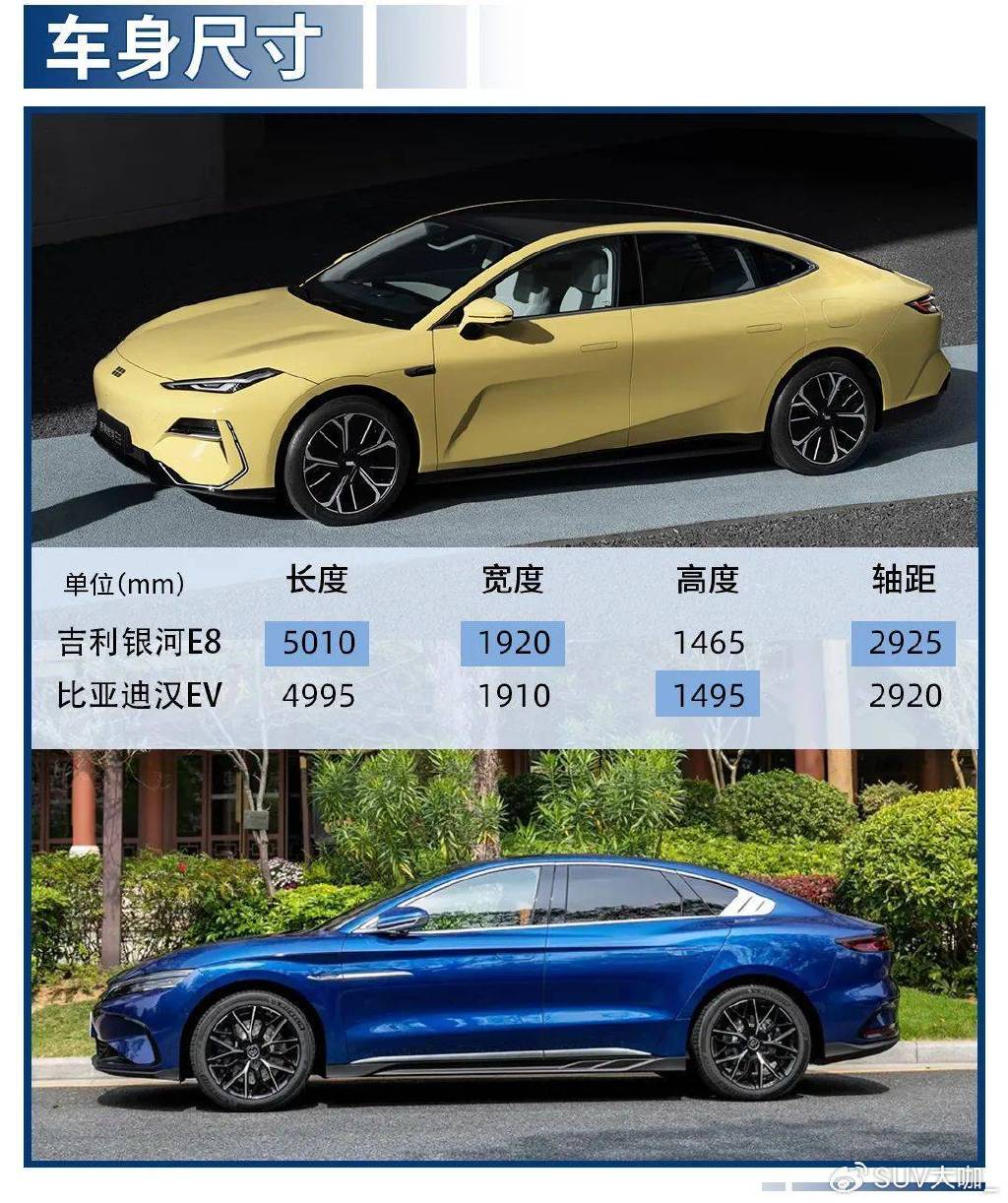 定位中大型車,卻不到18萬起售,銀河E8對比漢EV