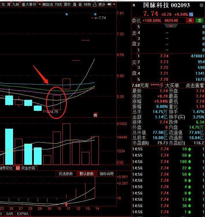 绝密干货看这里!龙头战法休闲区蓝鸢梦想 - Www.slyday.coM 绝密干货看这里!龙头战法休闲区蓝鸢梦想 - Www.slyday.coM