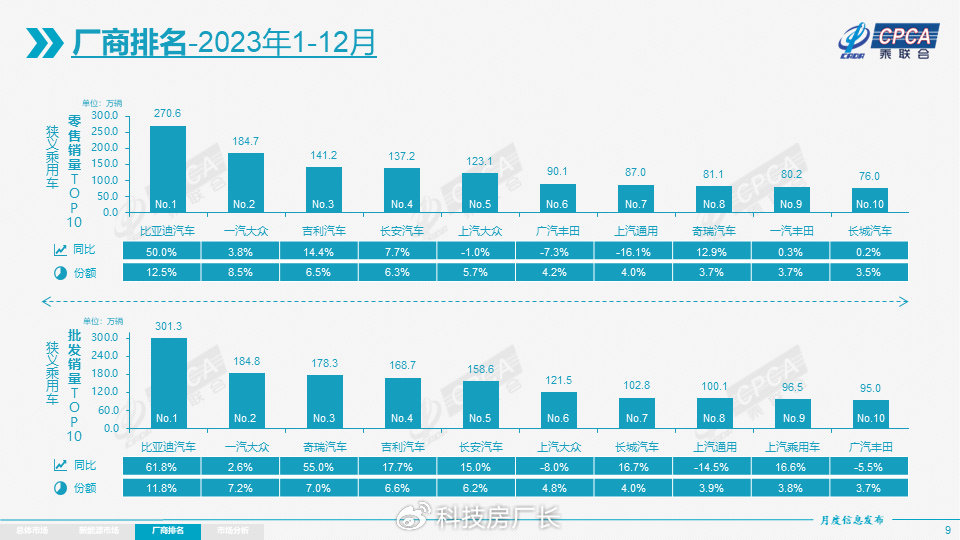 2023年新能源汽车全面崛起，比亚迪创造国产车品牌中的奇迹