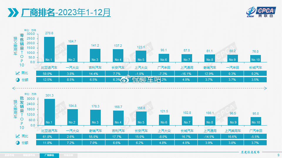 中国新能源汽车持续跑出发展“加速度”，比亚迪迎来向上突破