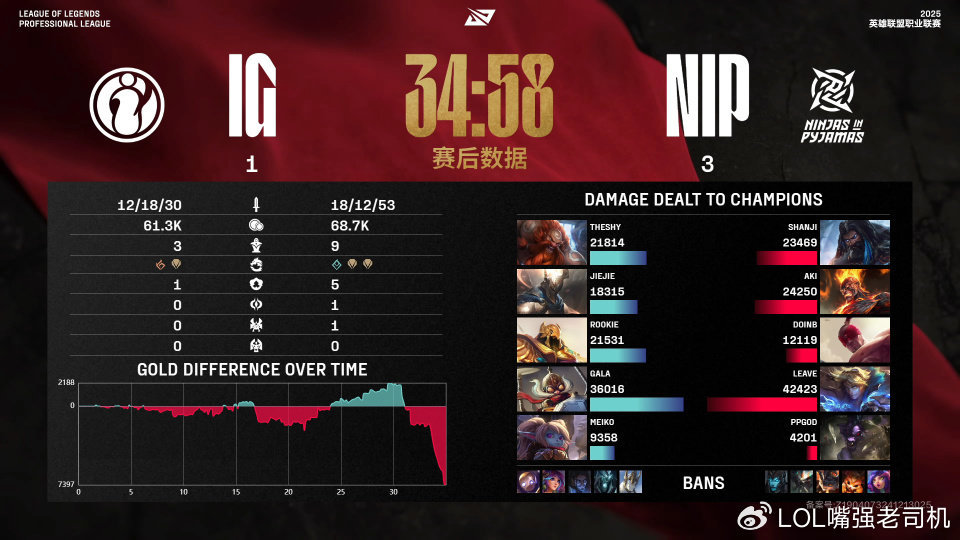 IG新赛季首秀惨败！全员都在迷失！教练的BP更像是在练兵！