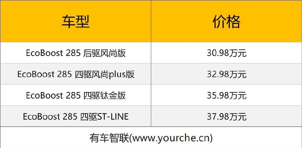 升级27英寸高清4K巨幅横屏 全新福特探险者上市售30.98万元起休闲区蓝鸢梦想 - Www.slyday.coM 升级27英寸高清4K巨幅横屏 全新福特探险者上市售30.98万元起休闲区蓝鸢梦想 - Www.slyday.coM
