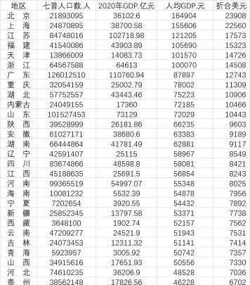 地均GDP_中国城市地均GDP百强榜:深圳独超10亿江苏13市集体上榜(2)