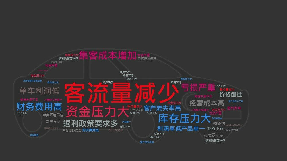 2022年全国汽车经销商生存状况调查结果发布