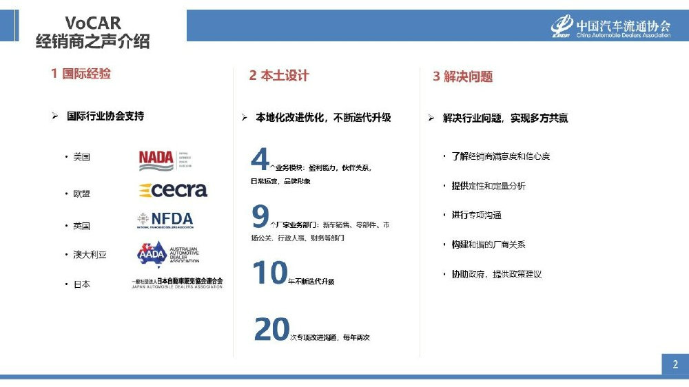 VoCAR 中国汽车经销商之声 2023 H1 冬季版 报告解读
