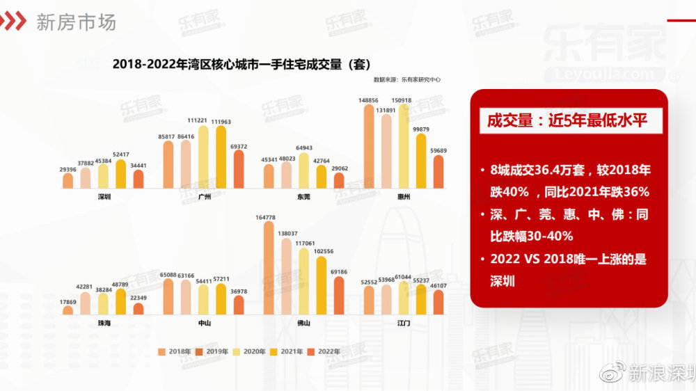 2022年购房群像特征:改善置换人群增加|二手住宅|群像|购房_新浪新闻