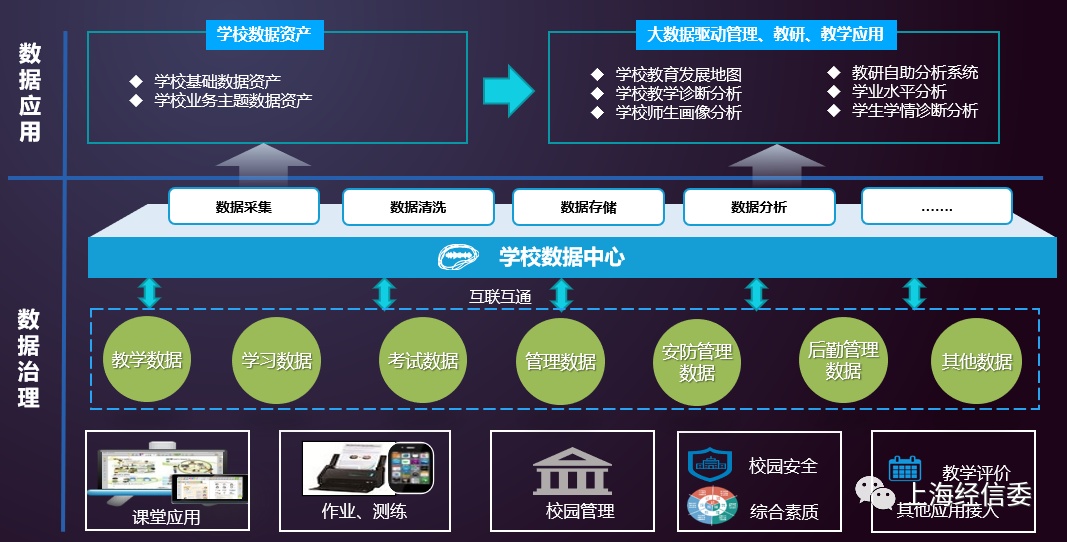 ai在身边ai赋能长宁教育数字化转型