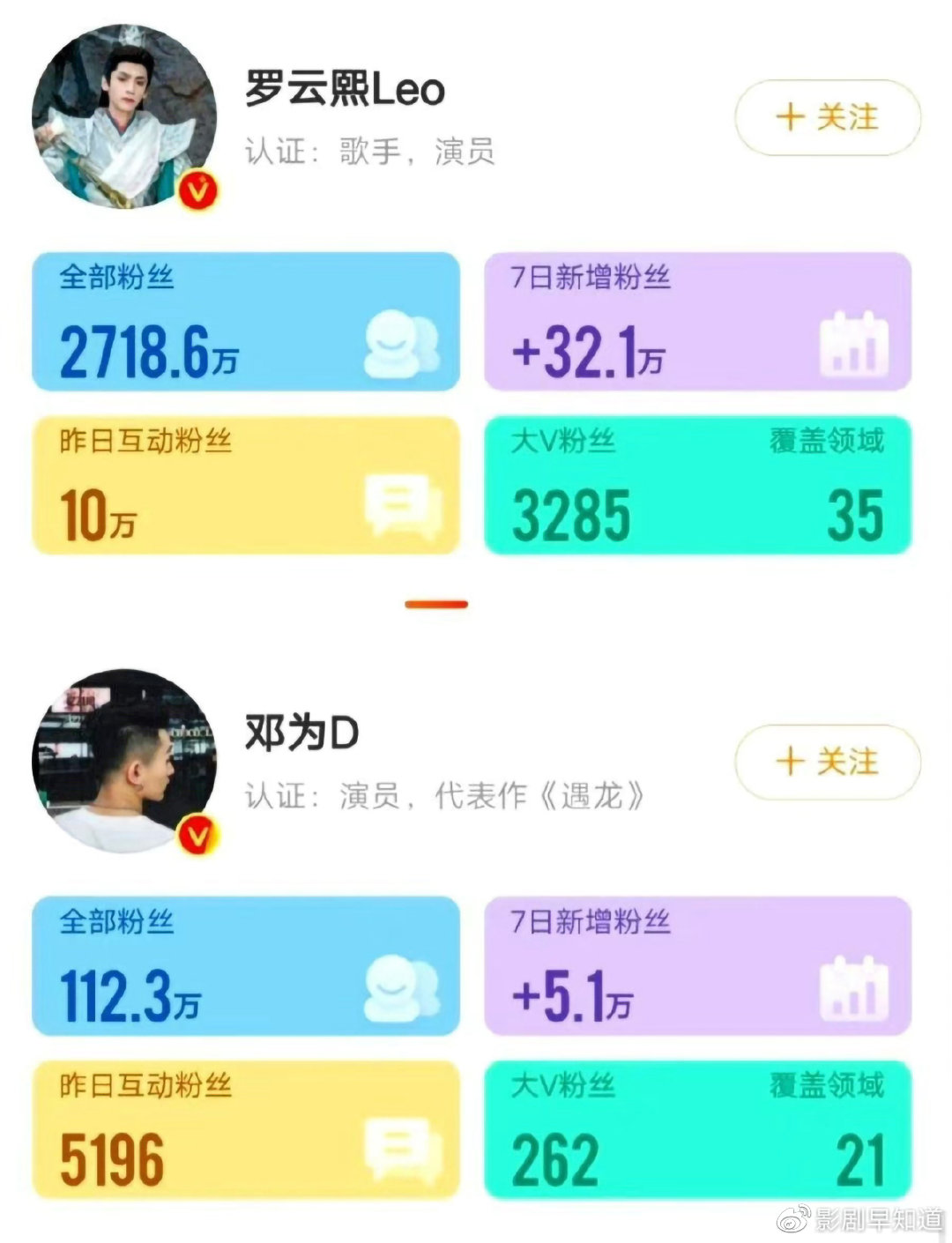 《长月烬明》热播中，男二邓为表现平平，网友提议将他踢出待爆组休闲区蓝鸢梦想 - Www.slyday.coM