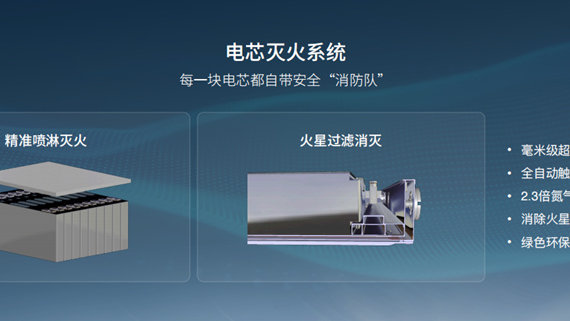 重磅发布弹匣电池2.0，埃安进入技术井喷期